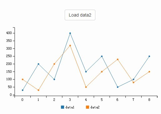 C3.js